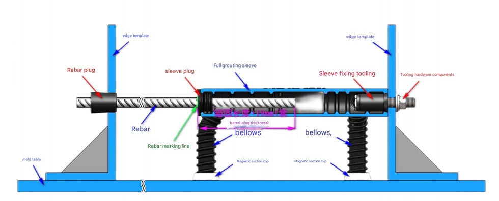Reinforcement Connectors for Concrete Precast Components